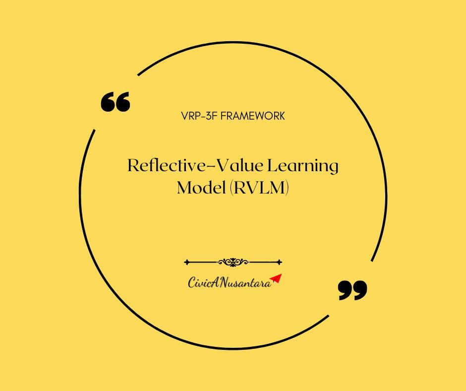 VRP–3F dan VRLM: Sintesis Reflective Pedagogy dalam Pendidikan Nilai